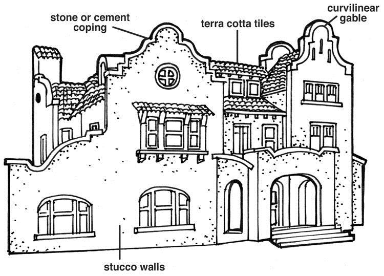 housing styles Early American Houses 16 Adobe, stucco or masonry constructions depending on region Roofs