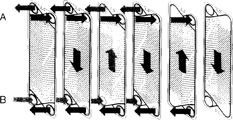 A. Plate Heat Exchanger Description The Polaris Plate Heat Exchanger consists of a FRAME and a PLATE PACK. The frame consists of the following: (See Fig.