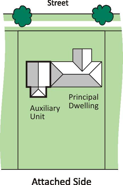 Auxiliary Unit Location (6) Auxiliary Units - Column 1 are designed and located to provide high quality, attractive streetscapes; and