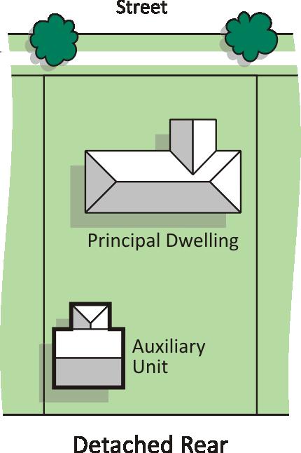 Auxiliary Unit Location Column 2 Acceptable/Probable Solutions (6) Auxiliary Units are located adjoining, below, above or at the side or