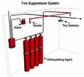 What fire suppression systems are available?