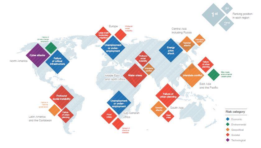 Global Risk 2015 Source : Global Risk