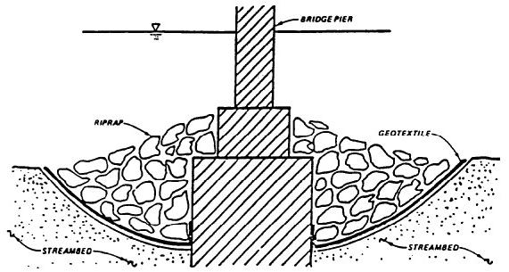 4 Engr. Nasrin Ferdous et al.: The Roles of Geotextile in Erosion & Sediment Control Fi gure 3. Use of Geotextiles near small hydraulic structures SCOUR PROTECTION FOR BRIDGE PIER Fi gure 4.