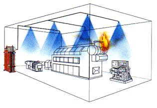 They issue the test protocols (FM 5560) and approve several systems, including Hi-Fog The German VdS also publish a fire test procedure for Machinery Spaces and issues approvals for water mist