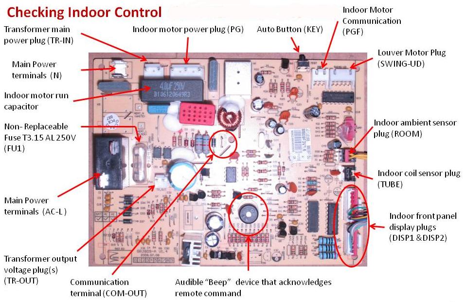 Indoor and Outdoor Control Parts