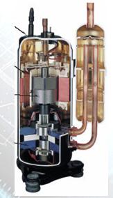 In a rotary compressor the refrigerant is compressed by the rotating action of a roller inside a cylinder.