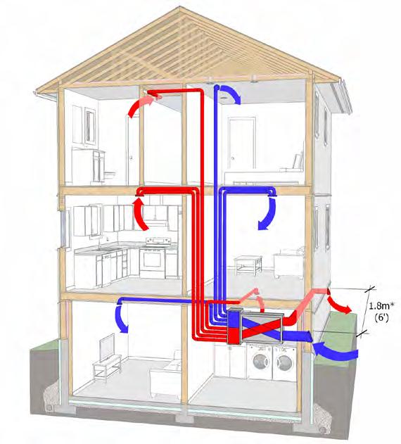 Step 1: Code-required Ventilation Rate Calculation Minimum continuous ventilation capacity requirements are based on BCBC Section 9.