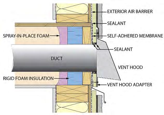 of air per the design. Lay out the ductwork: The ductwork should be sized and laid out to minimize airflow resistance or friction.