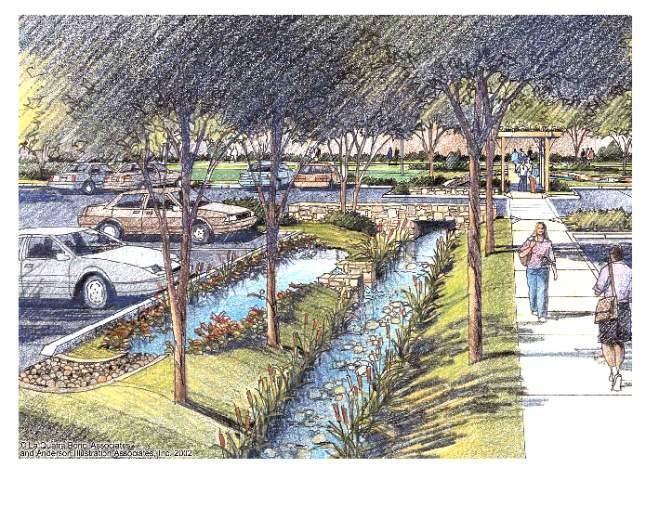 County of Santa Barbara Guide to Low Impact Development Green Infrastructure for Storm Water Runoff Slow the Flow.