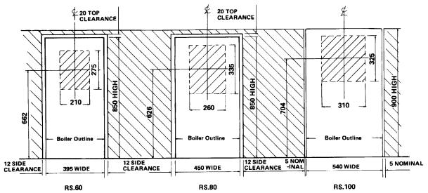 FIG. 6 FLUE HOLE POSITIONS AND BOILER CLEARANCES C. On cer