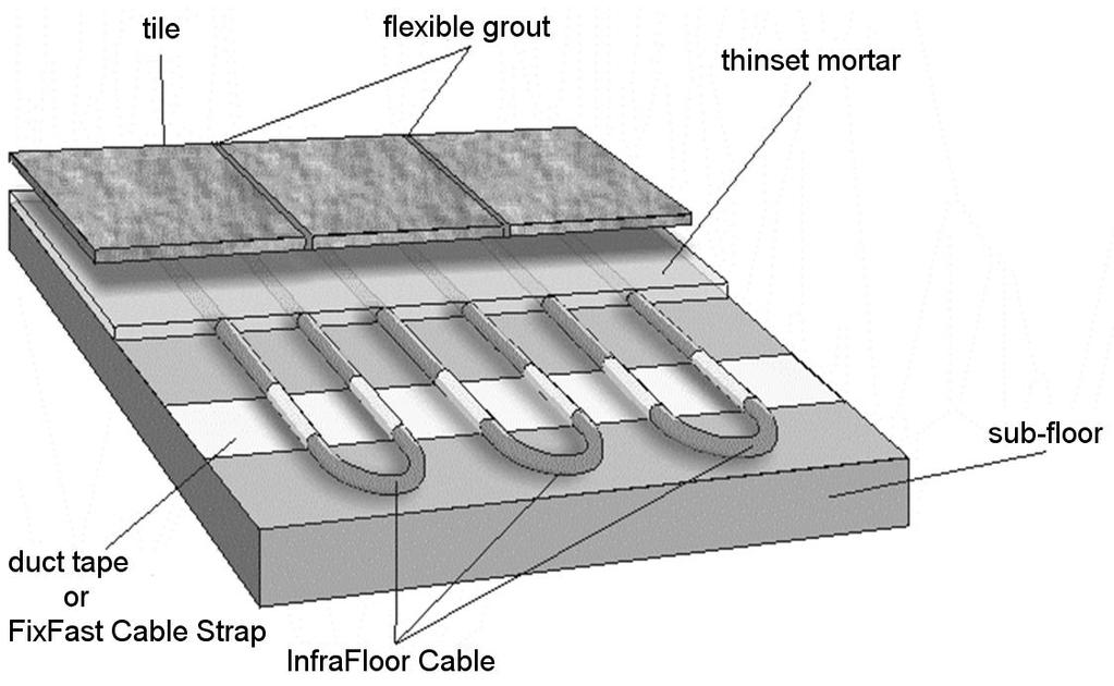 Section Thermosoft