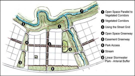 Great Neighborhoods Seven great neighborhoods designed for compatibility with West Bull Mountain s land forms and natural resources Walkable neighborhoods with distinct edges, centers, and