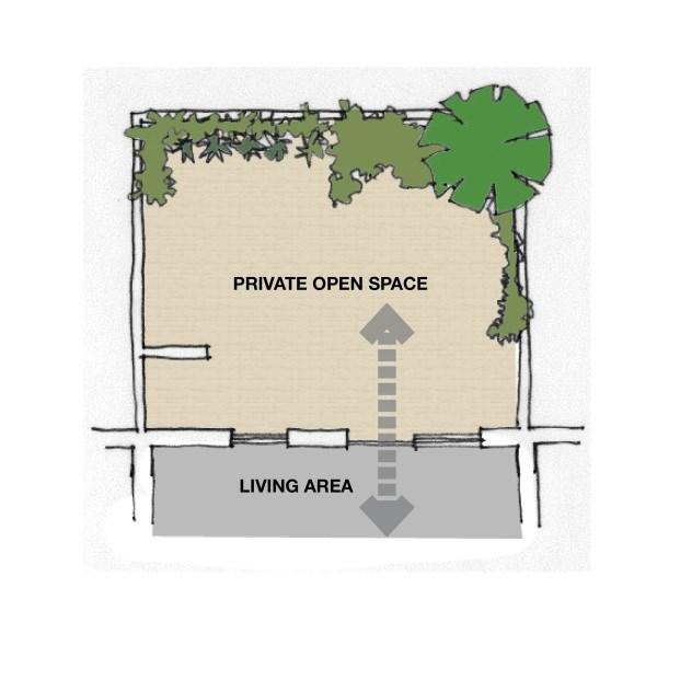 CHAPTER 2 RESIDENTIAL DEVELOPMENT 2.4 Private open space A private outdoor space for residents. Practical and useable outdoor areas for residents. Outdoor areas that enhance residential amenity.