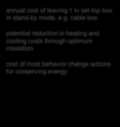 insulation cost of most behavior change actions for conserving energy $ $ 81 90 101