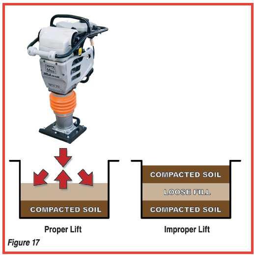 LIFT HEIGHT [Figure17] Lift height and machine performance Lift height (depth of the soil layer) is an important factor that affects machine performance and compaction cost.
