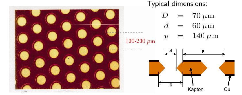 Gas Electron Multiplier GEM Principle Thin polymer (kapton) foil ~50µm thick, metal clad on both sides perforated by large number of