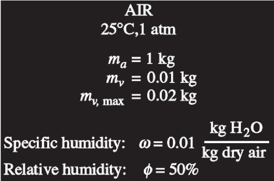 Saturated air: The air saturated with moisture.