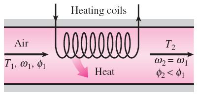 Simple Heating and Cooling ( = constant) Many residential heating systems consist of a stove, a heat pump, or an electric resistance heater.