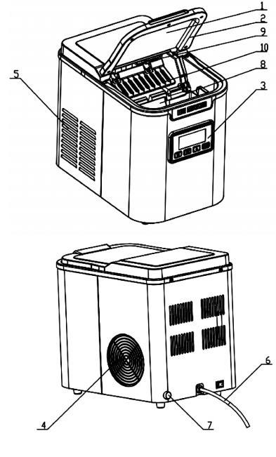 II. List of Main Parts: 1. Transparent window 2. Lid 3. Operation panel 4. Air outlet 5. Air inlet 6. Power cord 7. Water outlet 8. Ice cube bucket 9. Evaporator 10.