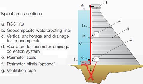 Figure 2. Illustration of the exposed geocomposite system.