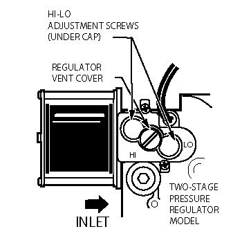 SECTION 3 START-UP Manifold Gas Pressure Adjustment Small adjustments to the manifold gas pressure can be made by following the procedure outlined below.