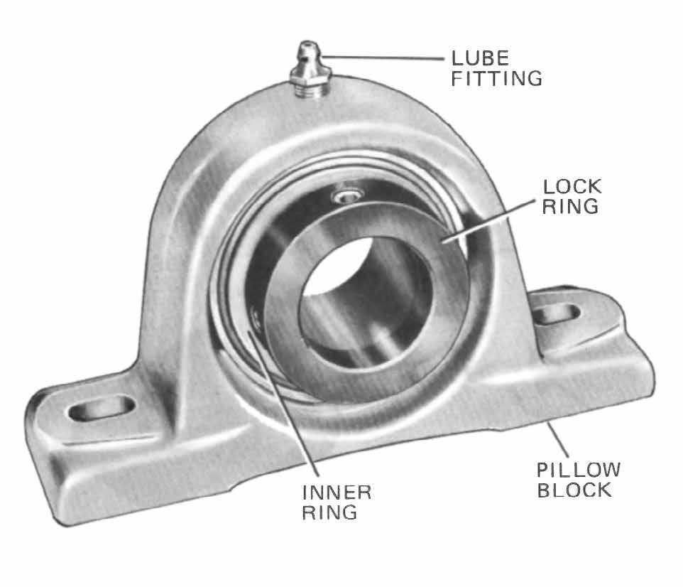 SECTION 4 MAINTENANCE place - never hit the housing, as bearing damage may result. Make sure there is lubricant between the bearing outer ring and the housing. 4. Fasten the bearing housing to the unit mounting support with hex head cap screws, washers, new lock washers and hex nuts before securing the bearing to the shaft.