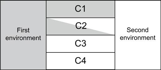 Figure 3-1 Definition of the first and second environments Figure 3-2 Definition of categories C1 to C4 Table 3-1 Definition of the first and second environments Definition of the first and second