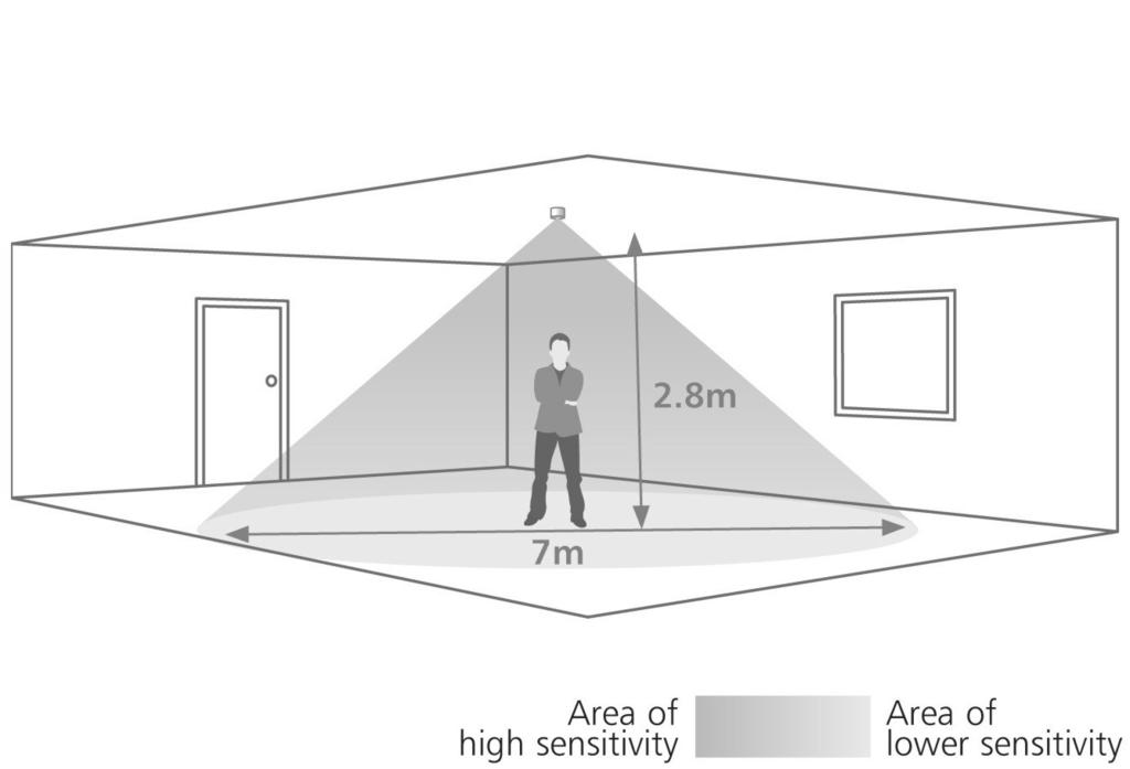 Detection diagram Area of high