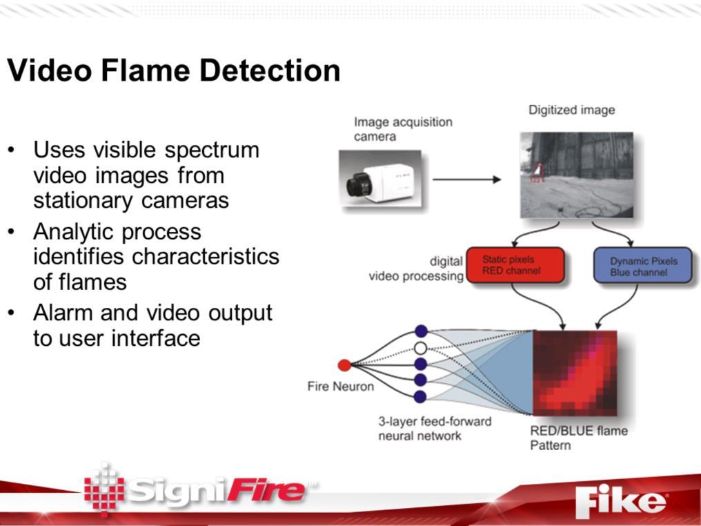 The camera is a visual spectrum detector, it does not use heat, UV, or IR to detect flame.