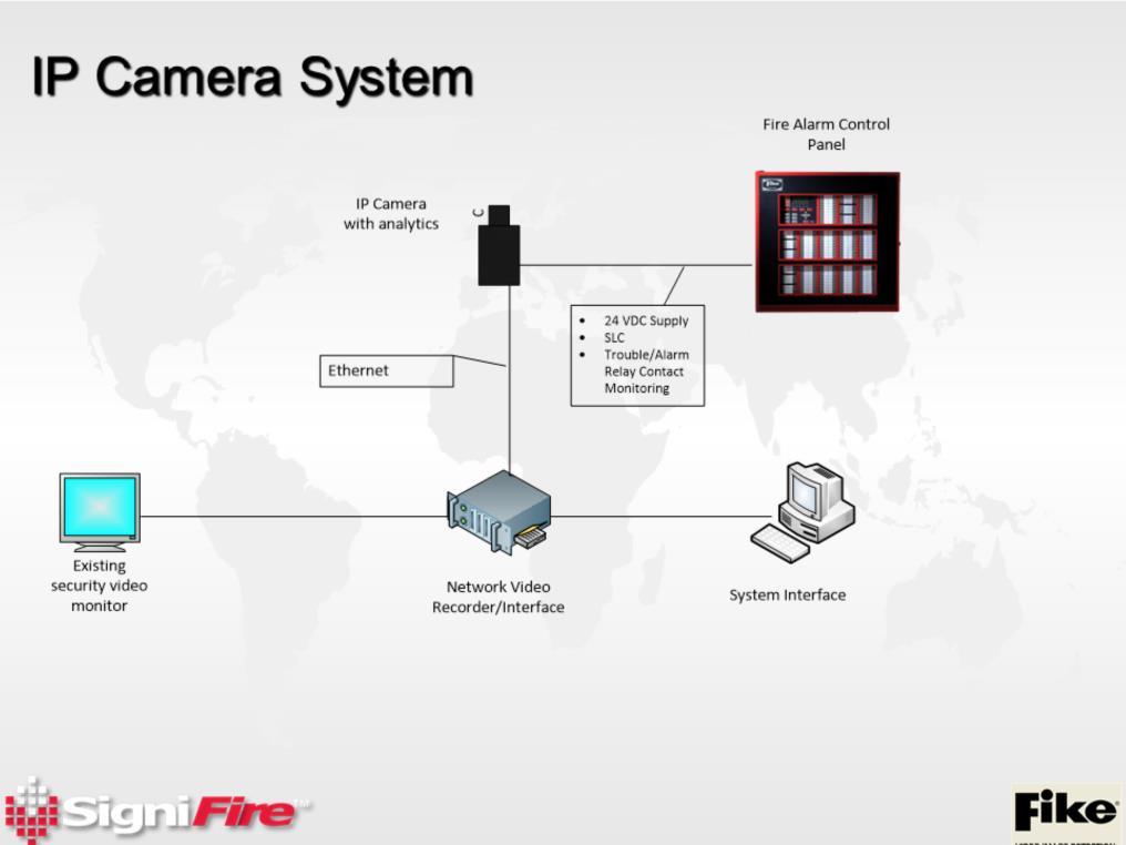 This is an example of an IP camera based system, the analytics are in the camera. The fire alarm panel is providing power and monitoring the relay contacts for alarm and trouble.