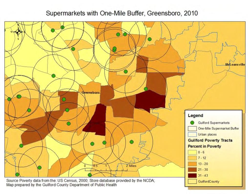 Food deserts are defined as areas where at least 1/3 of residents live