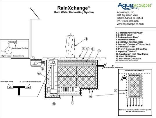 RainXchange pplications The following diagrams include examples of options associated