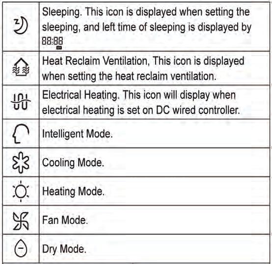 Heat Reclaim Ventilation. This icon is displayed when setting the heat reclaim ventilation.