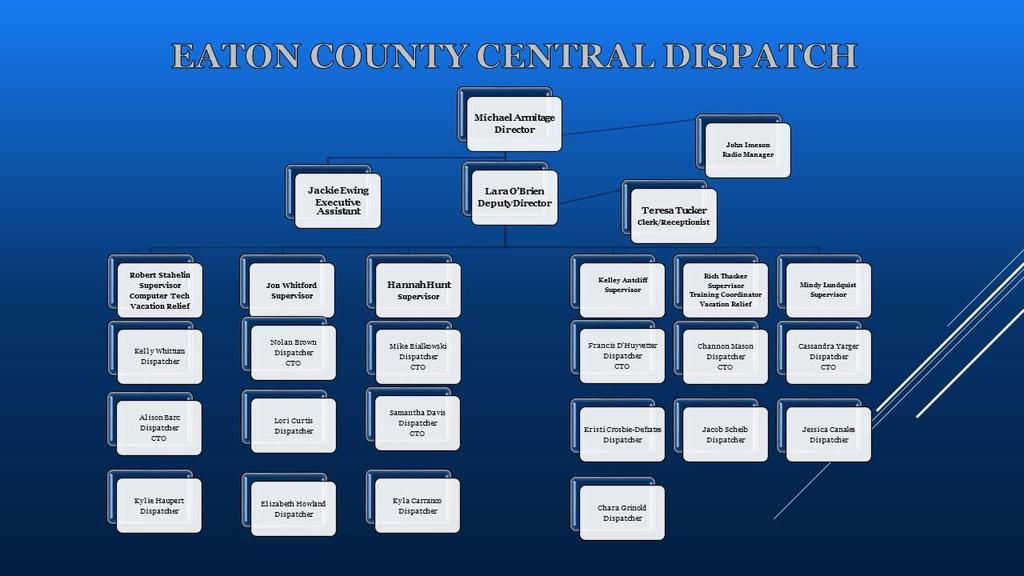 MISSION STATEMENT Eaton County Central Dispatch is dedicated to providing the vital communications link between our community and public safety in a prompt and