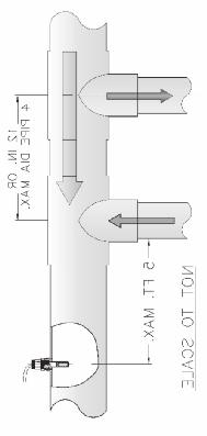 NPT Fitting Thermal Paste Drywell System Sensor (S3) Fig. 15: System Sensor Installation *Maximum 4 times the pipe diameter or 12, whichever is less. Fig. 16: Single Heater - Space Heating Application with Primary/Secondary Piping Fig.