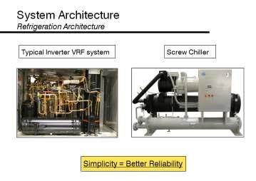 System Architecture In order to achieve capacity modulation, VRF system essentially requires lot of electrical & electronic controls. Most of the controls are fitted in the ODUs panel board.