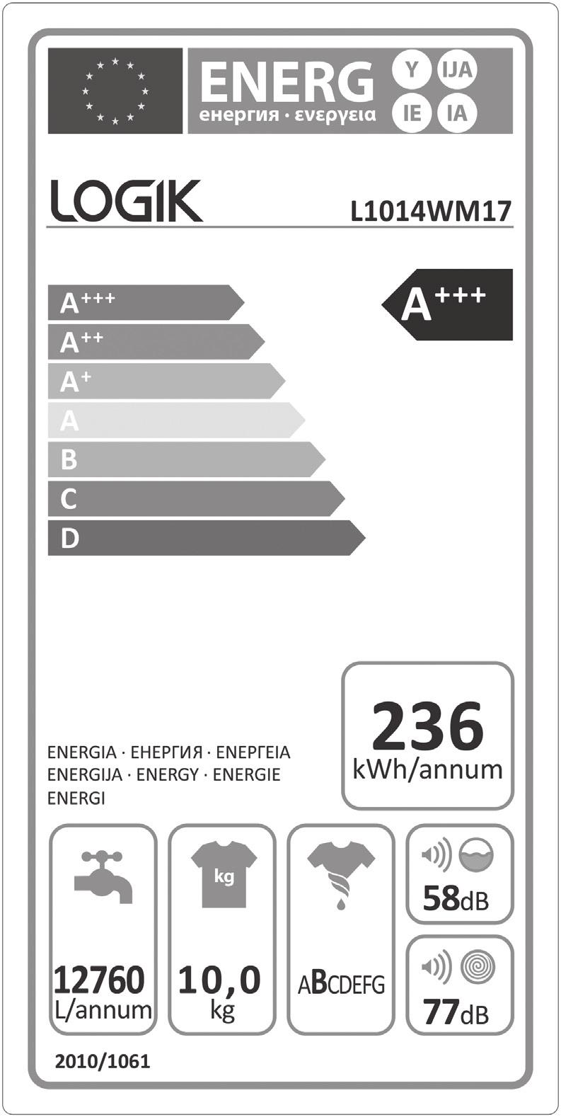 Energy Label 21