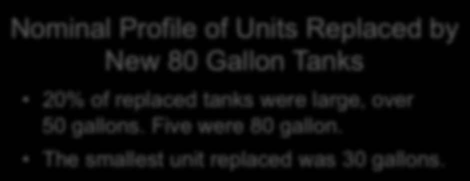 Five were 80 gallon. The smallest unit replaced was 30 gallons.