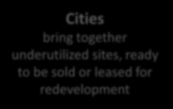 Reinventing Cities Rio Key Issues slide 4 Cities