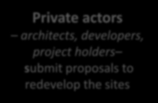 actors architects, developers, project holders