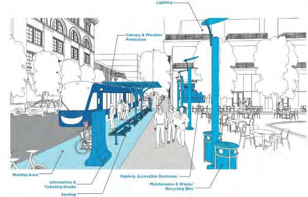 Design Transit Facilities Integration with Sidewalk and Public Space enhance the experience for transit users, ensure efficient movement in the corridor, and create quality places.