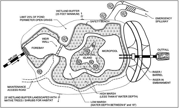 Figure 7. Shallow Wetland Plan View (Atlanta Regional Commission, 2001). Figure 8.