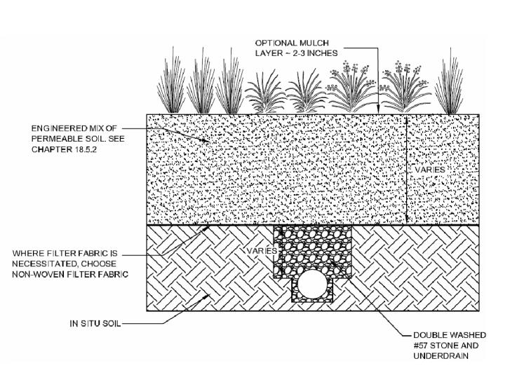 Figure 21. Rain Garden With Filter Fabric and Underdrain System (LJCMSD, 2009). 5.1. Operation Filtration practices depend on the following key factors for successful operation: Good design, especially hydraulic residence times and infiltration rates.