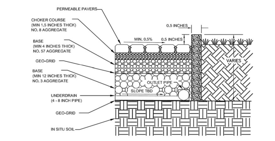 Figure 25. Modular Pavement With Underdrain System (from LJCMSD, 2009).