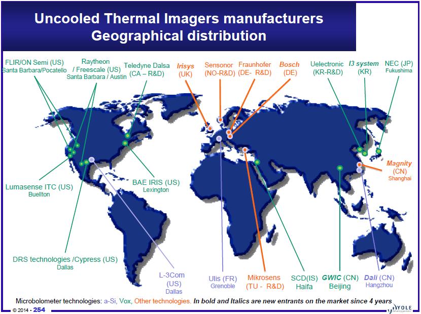 Dominant technologies in uncooled IR imaging Technological sales breakdown 2013 % Total µbolometer asi 80 200 21% Total