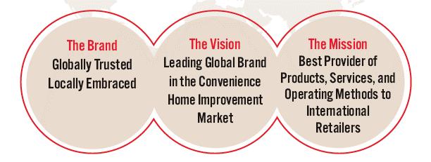 A Key Growth Pillar in Ace s Growth Plan: 20/20 Vision 1 2 3 4 Ace Hardware Domestic Ace