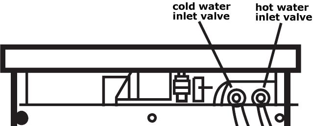 o When you are facing the rear of the appliance, you will see two water inlet valves next to each other.