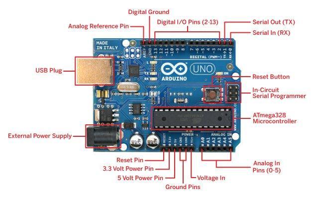 Arduino Yun microcontroller has Atmega32U4 and Atheros AR9331 (Arduino Yun) processor whereas arduino uno is based on Atmega328P. The Atheros processor supports Linux distribution based on OpenWrt.