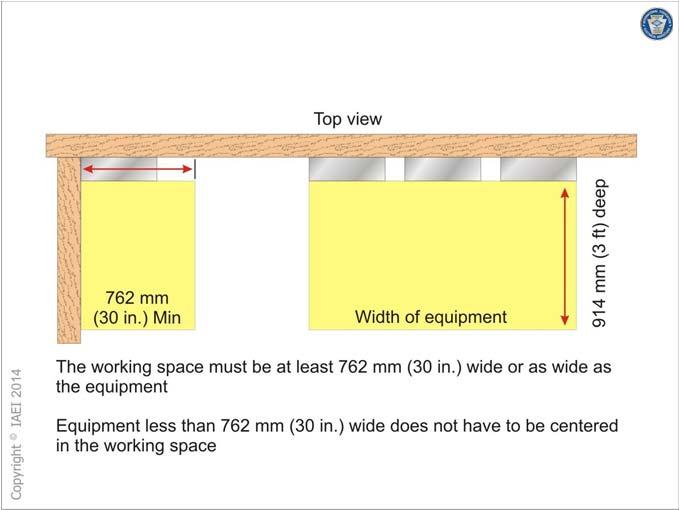 110.26(A)(2) Width of Working Space Not less than the