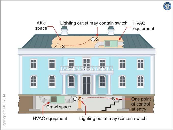 At least one lighting outlet controlled by a wall switch (or containing a switch ) shall be installed where the following